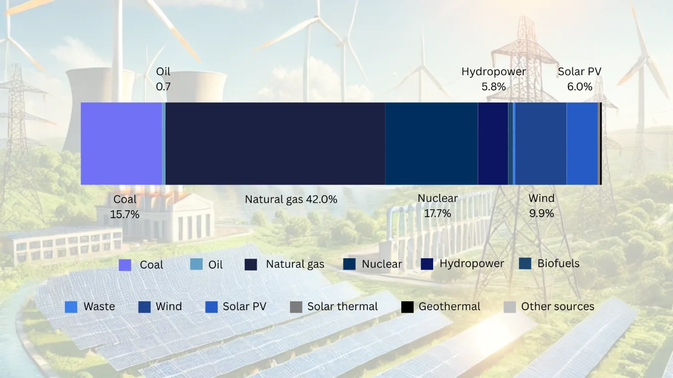 Electricity-Generation-Sources