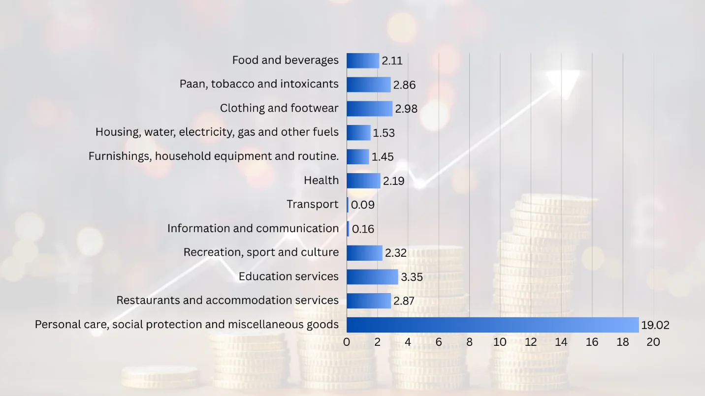 National-Level-Division
