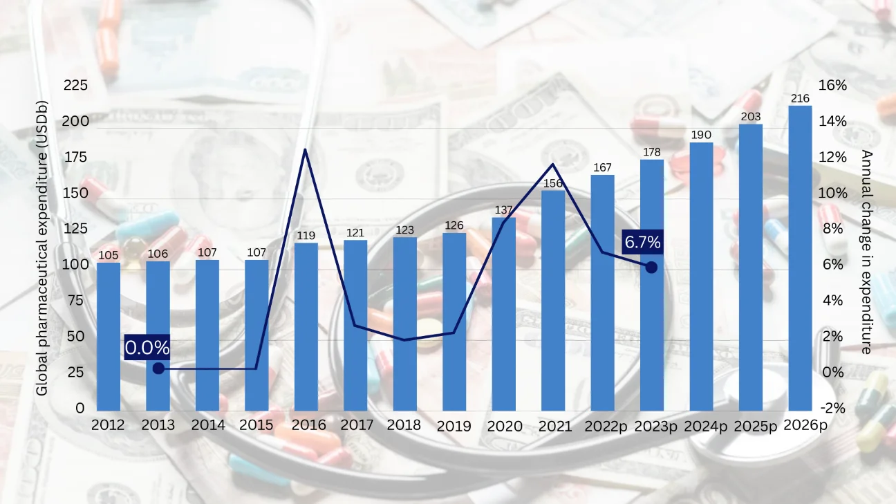Pharmaceutical-Companies