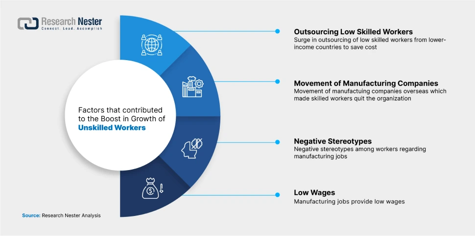 self-electronic-tranding