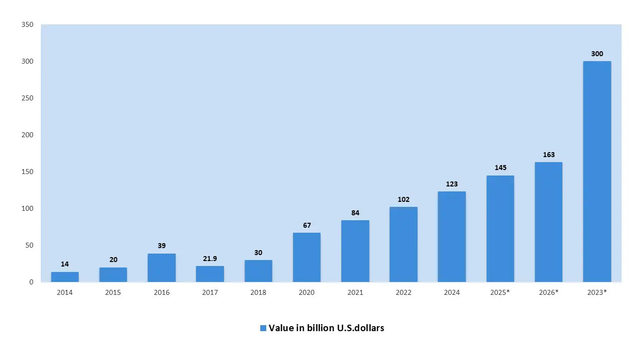 E-commerce-Market-Size-India