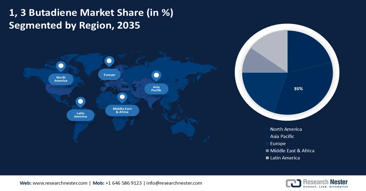 1,3 Butadiene Market Share