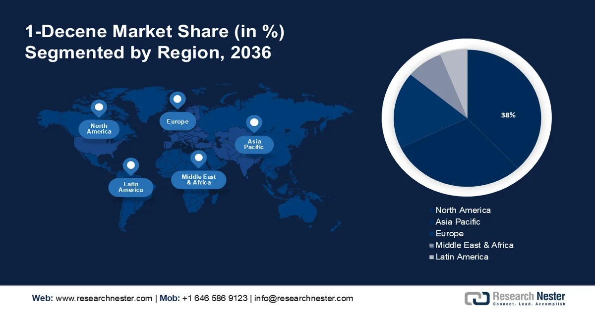 1-Decene Market Share
