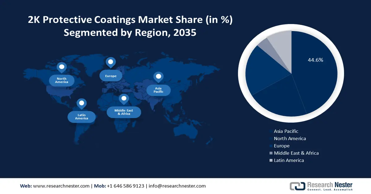 2K Protective Coatings Market Regional