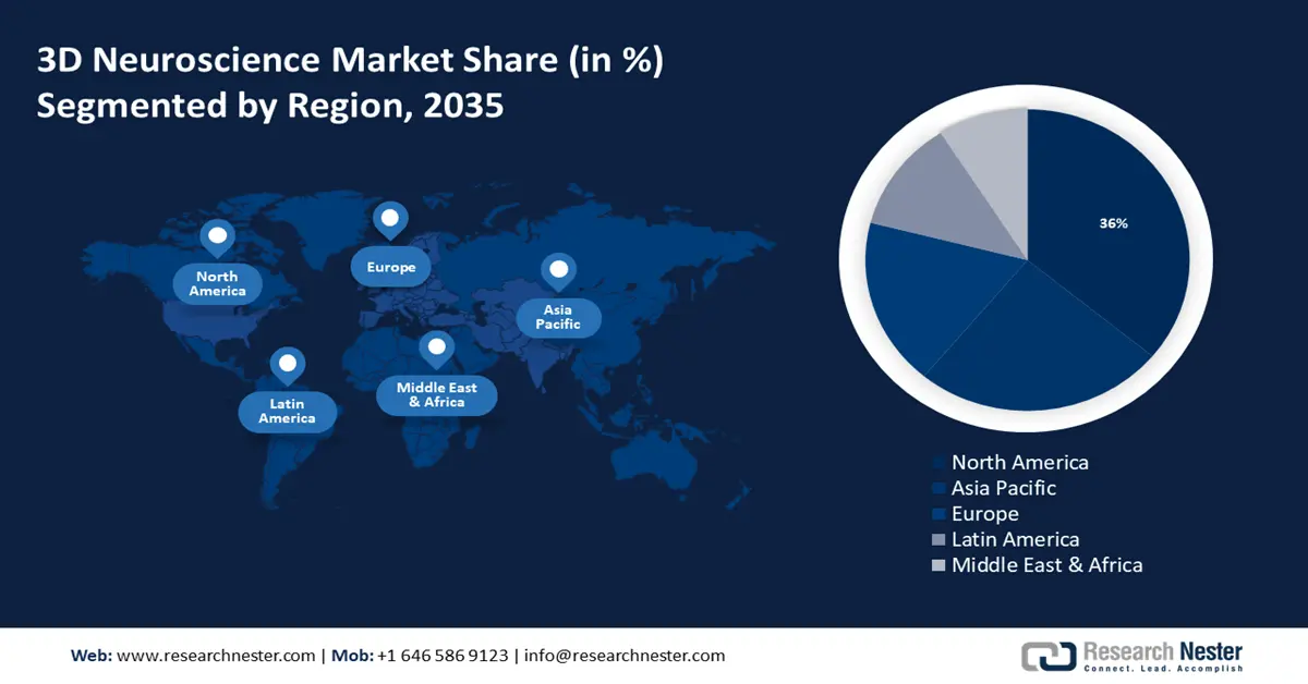3D Neuroscience Market Size