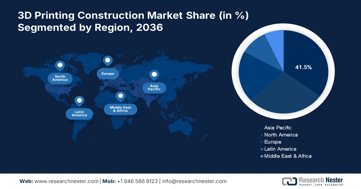 3D Printing Construction Market Share
