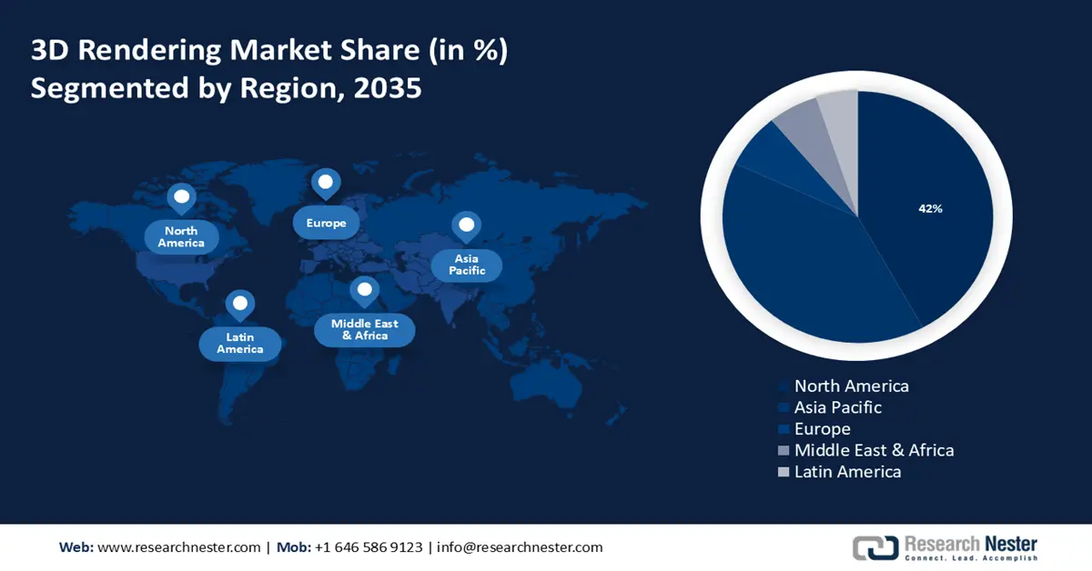 3D Rendering Market Share