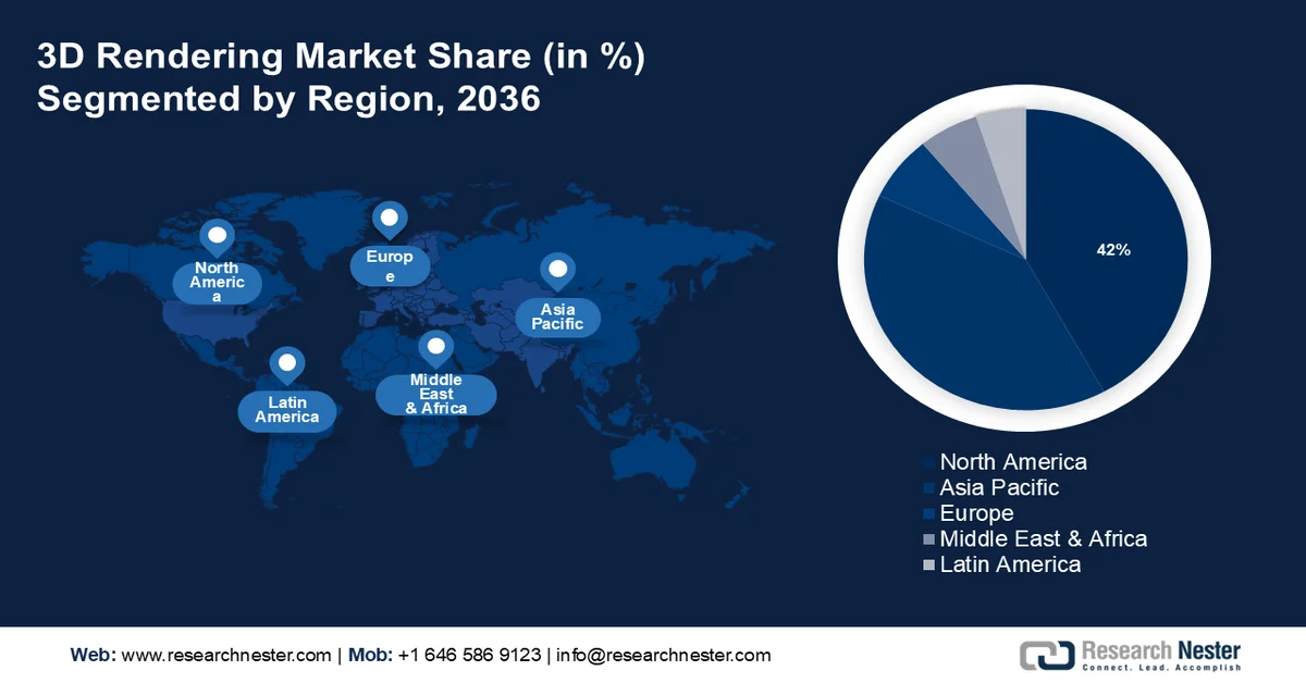 3D Rendering Market Share