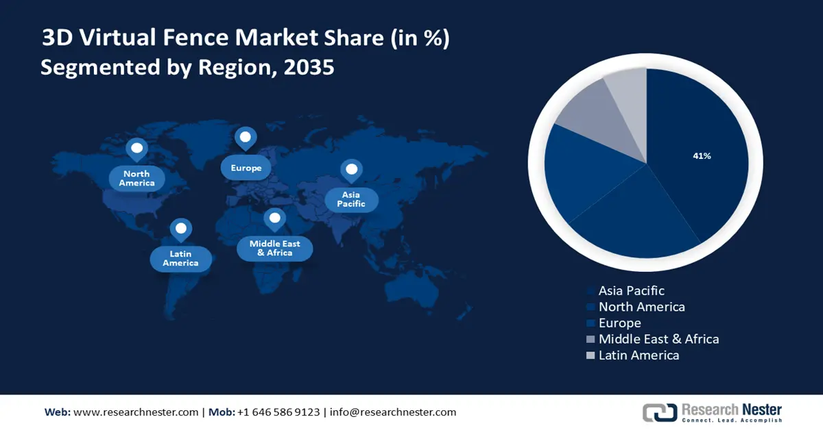 3D Virtual Fence Market Share