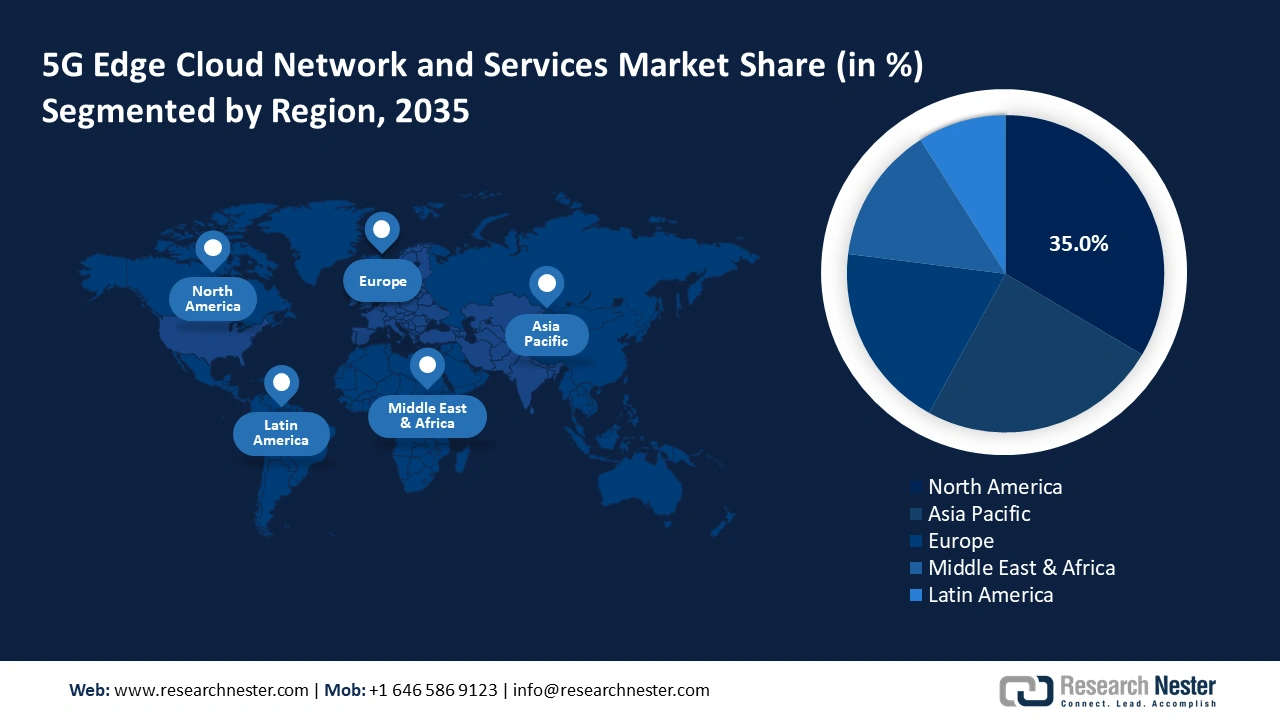 5G Edge Cloud Network and Services Market Share