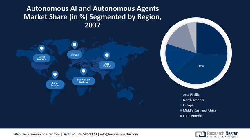 Autonomous AI and Autonomous Agents Market Size, Growth Forecast 2026-2035