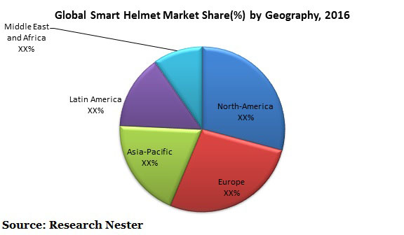 smart helmet market