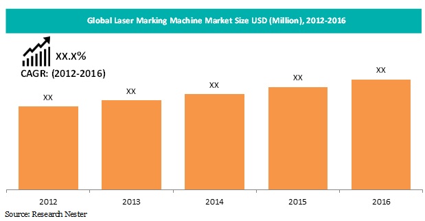Laser marking machine 