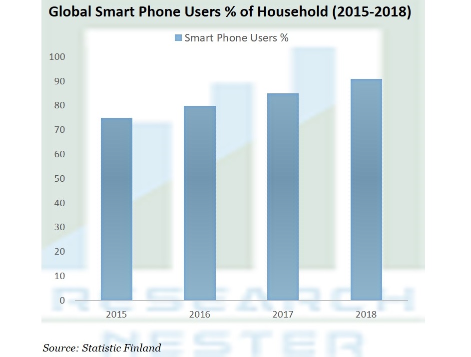 Mobile Content ManagementÂ  Market
