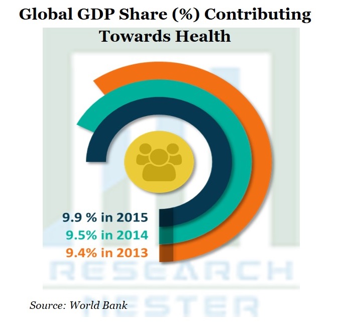 Protein Expression Technology Market