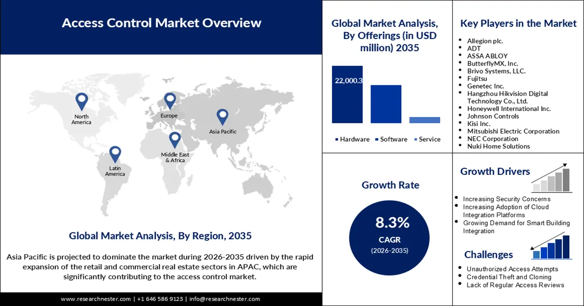 Access Control Market Size