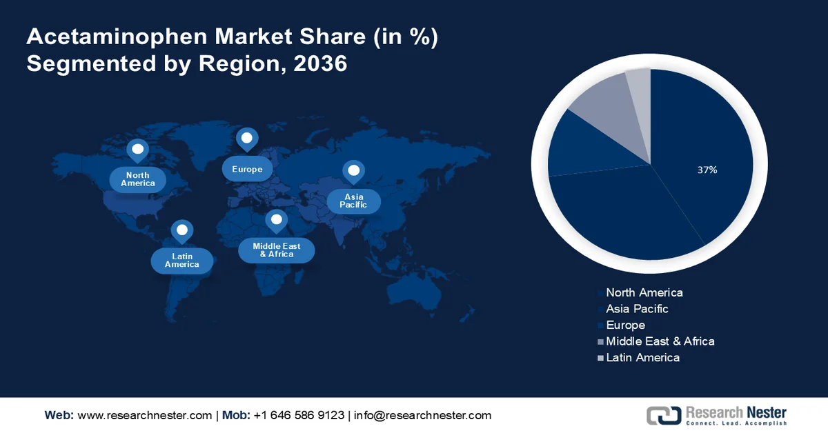 Acetaminophen Market Share