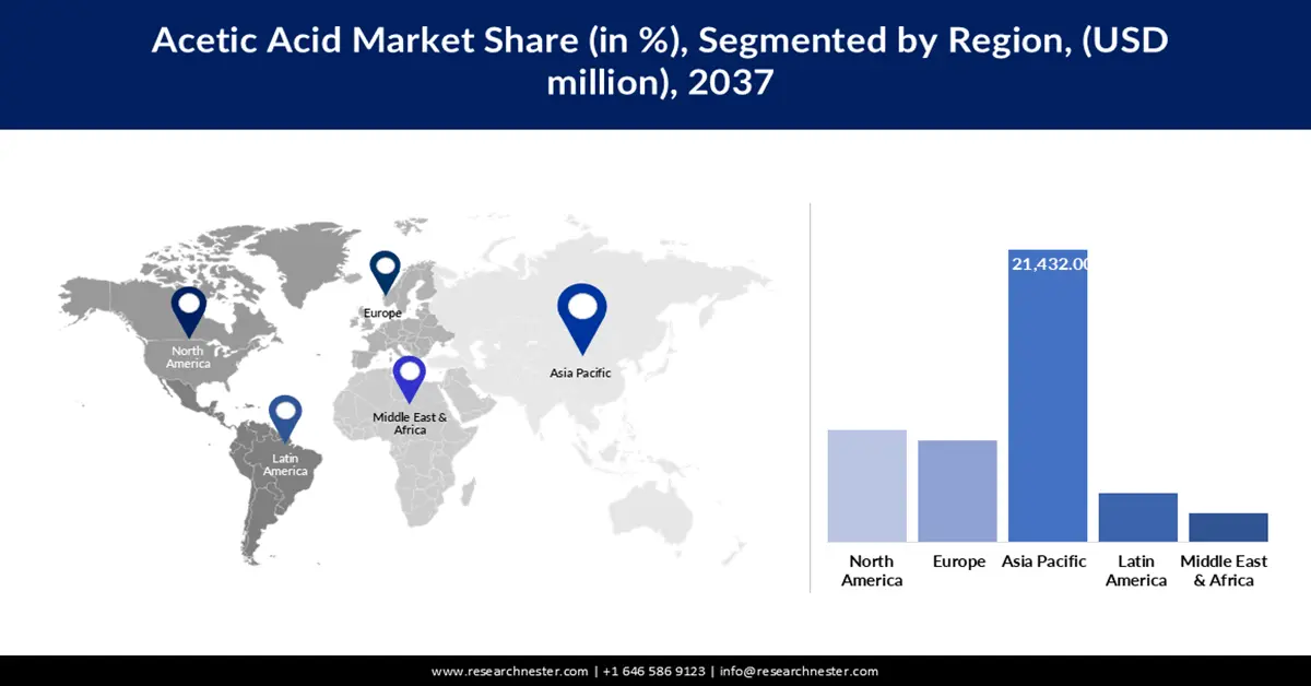 Acetic Acid Market Share