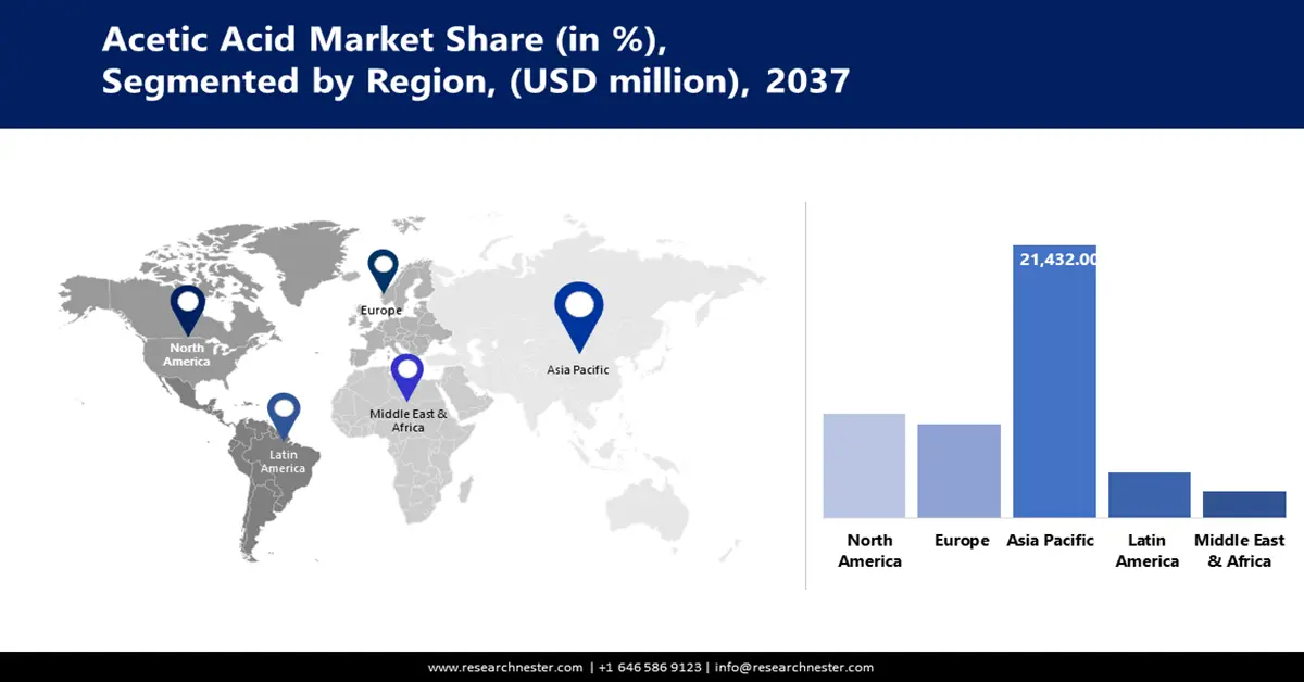 Acetic Acid Market Share