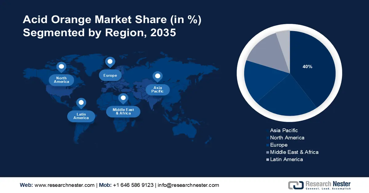 Acid Orange Market Share