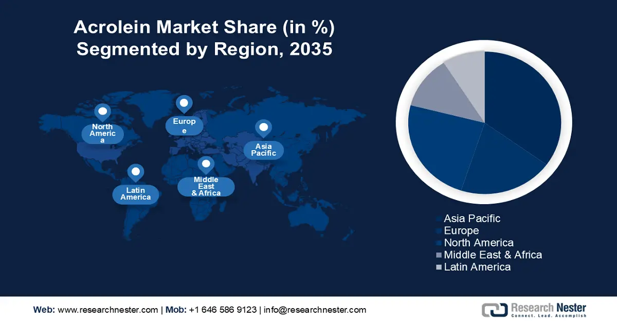 Acrolein Market Share