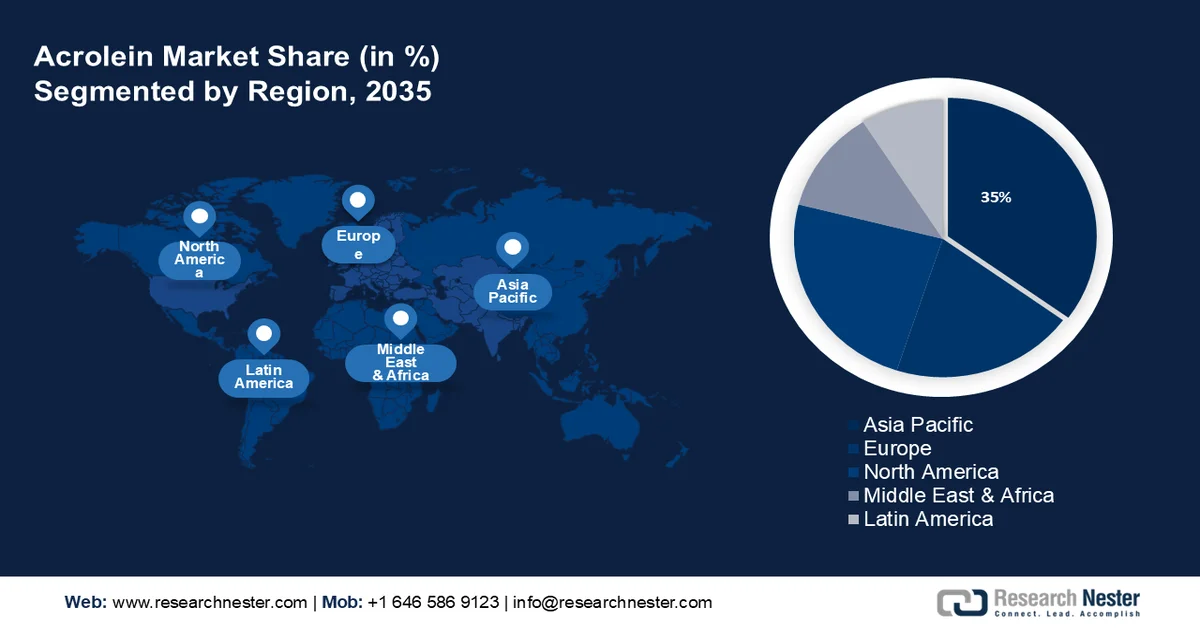 Acrolein Market Share