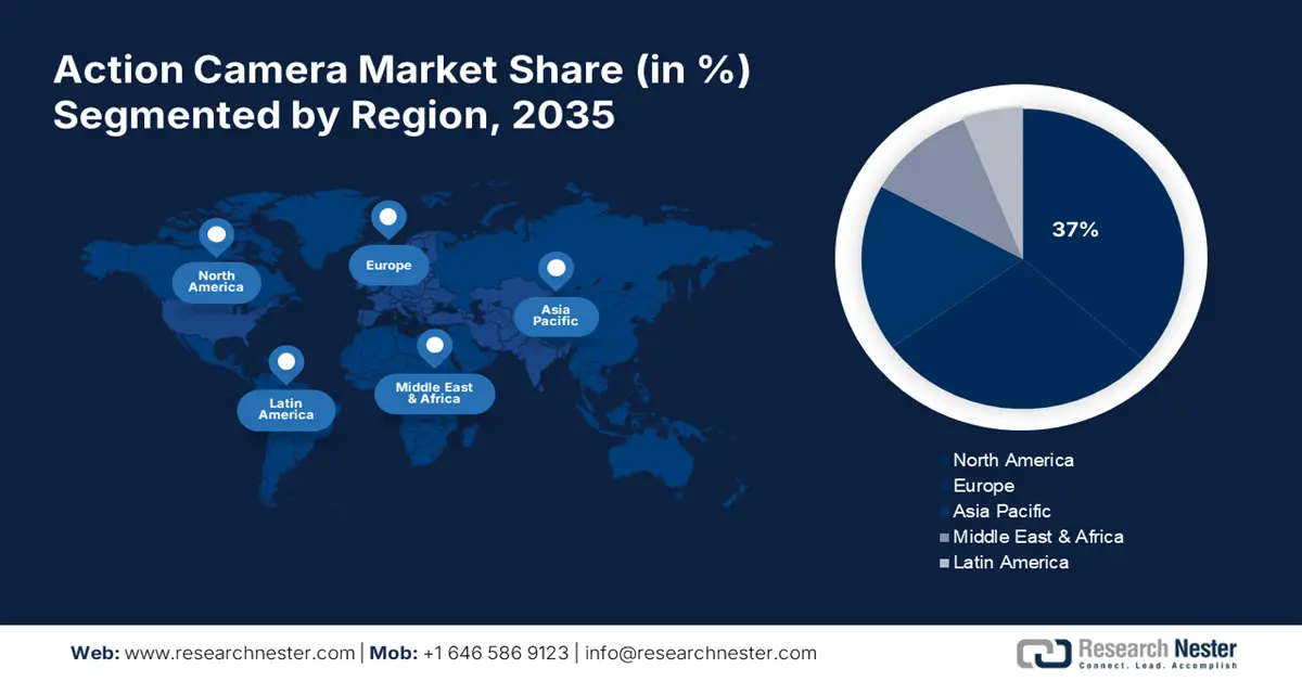 Action Camera Market Share