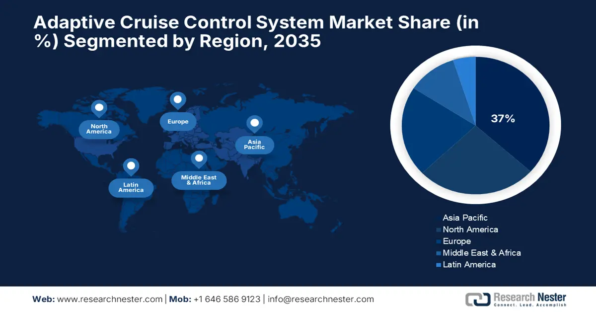 Adaptive Cruise Control System Market Share