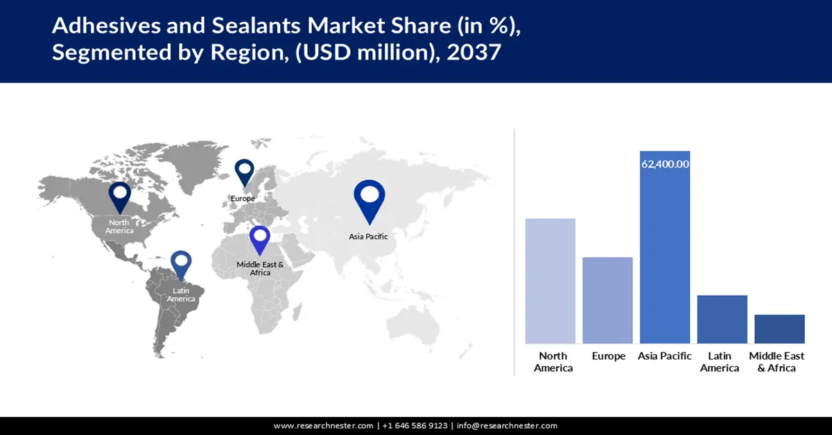 Adhesives and Sealants Market Share