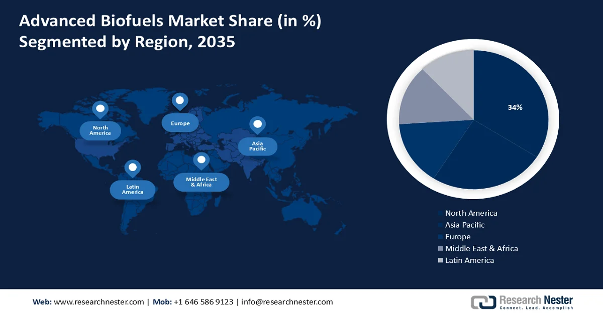 Advanced Biofuels Market Share