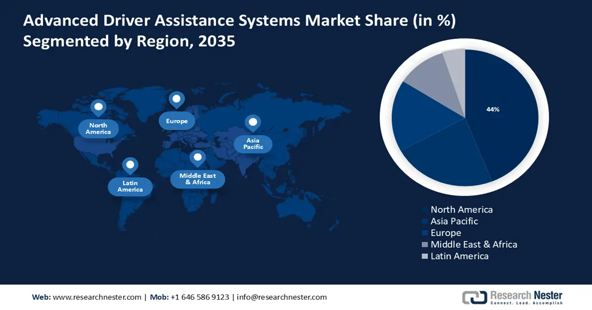 Advanced Driver Assistance Systems Market Share