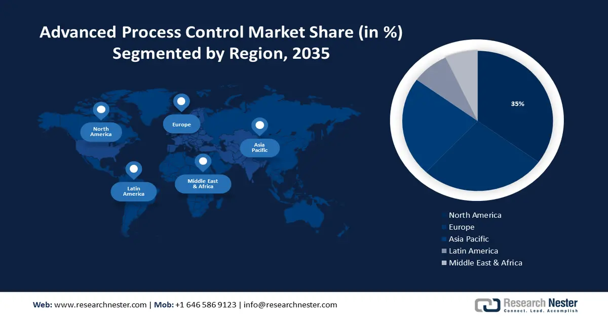 Advanced Process Control (APC) Market Share