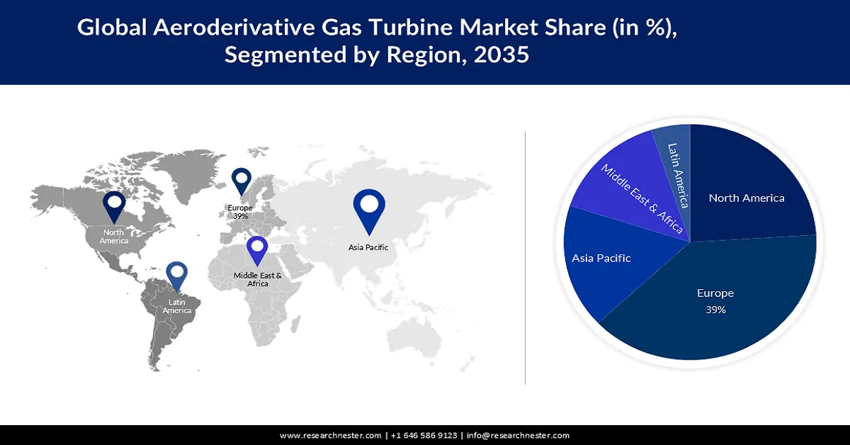 Aeroderivative Gas Turbine Market Share