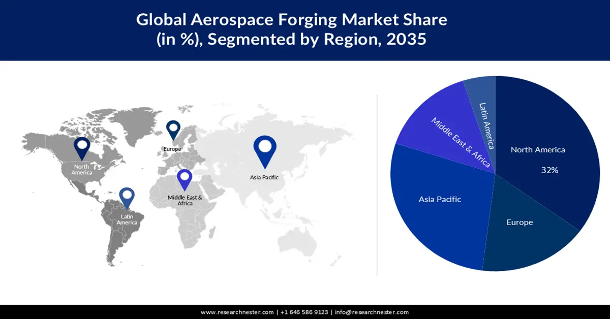 Aerospace Forging Market Share