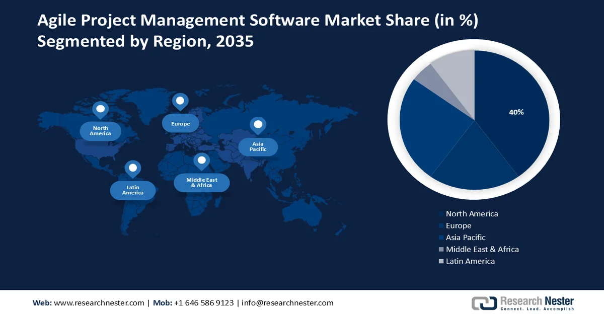 Agile Project Management Software Market shares