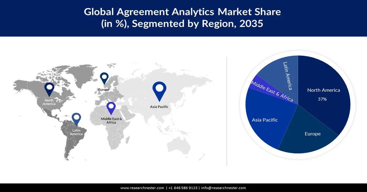 Agreement Analytics Market 22