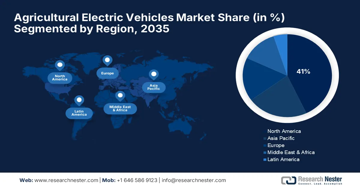 Agricultural Electric Vehicles Market Share