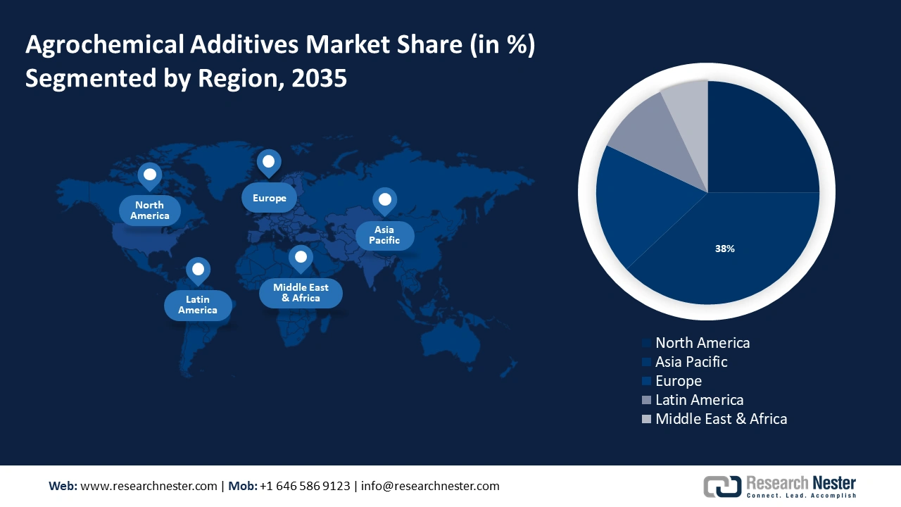 Agrochemicals Additives Market size