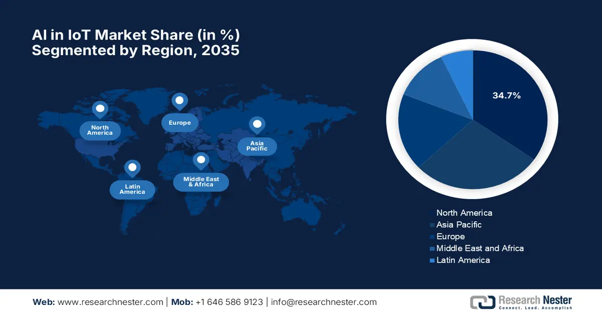 AI in IoT Market Share