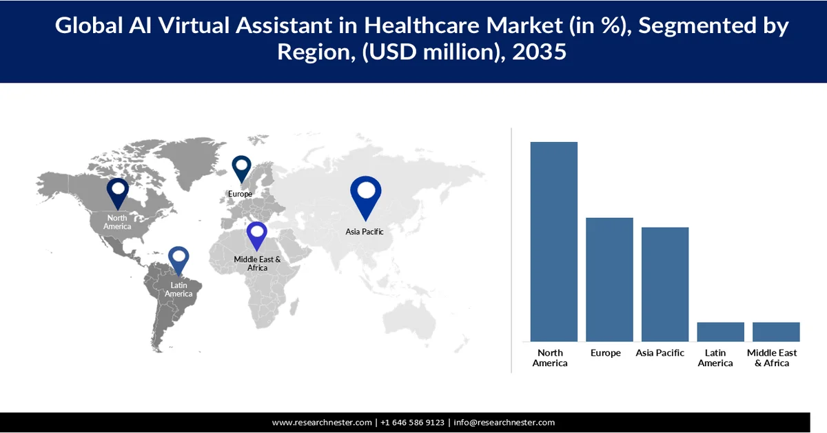AI Virtual Assistant in Healthcare Market share
