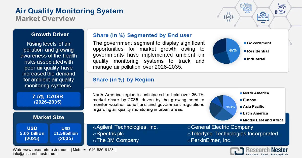 Air-Quality-Monitoring-System-Market