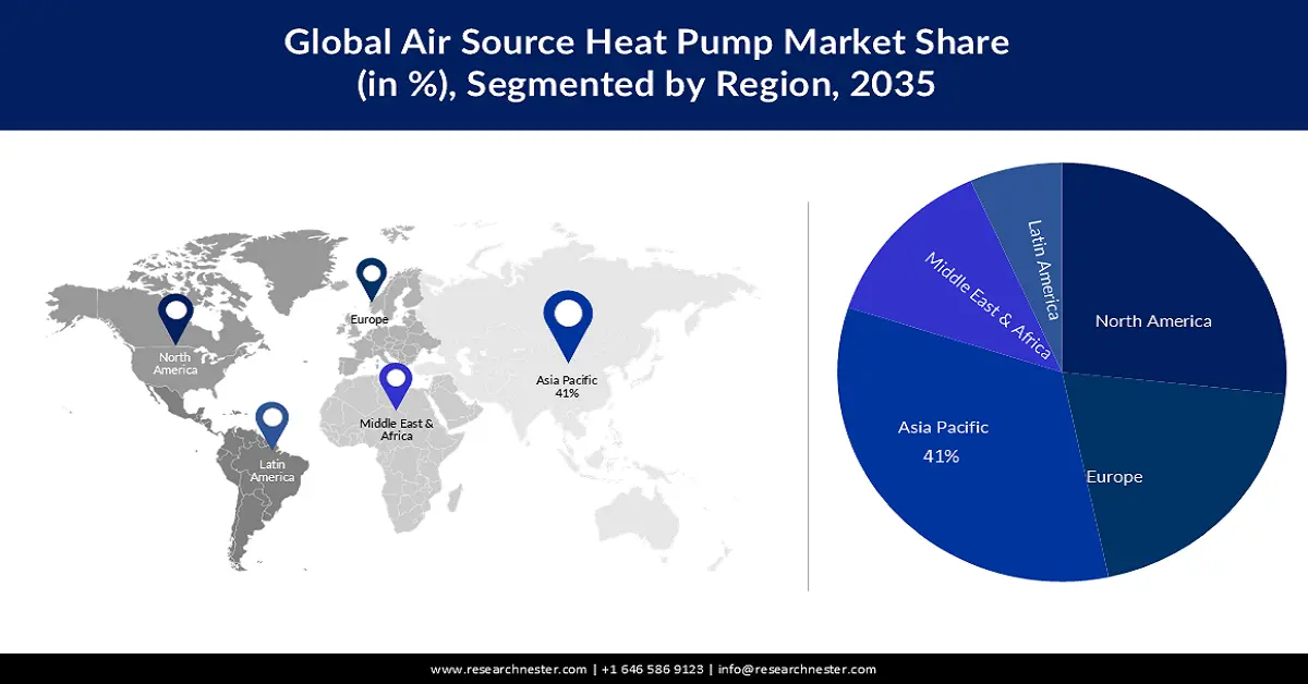 Air Source Heat Pump Market shares