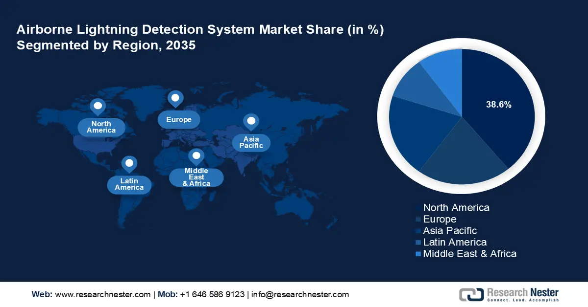 Airborne Lightning Detection System Market Share