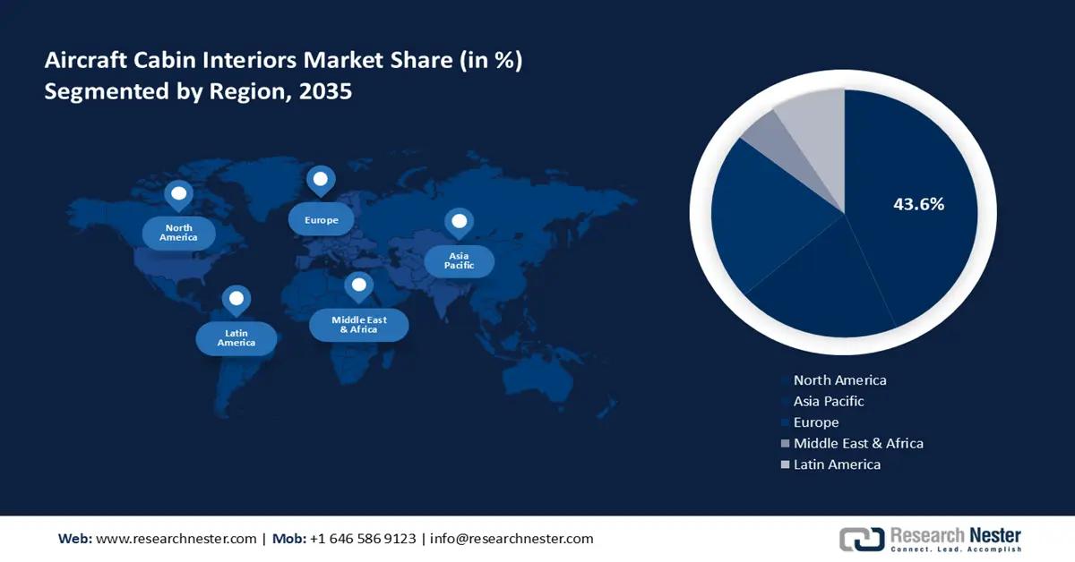 Aircraft Cabin Interior Market Share