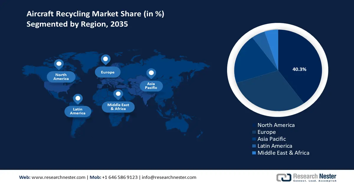 Aircraft-Recycling-Market-share