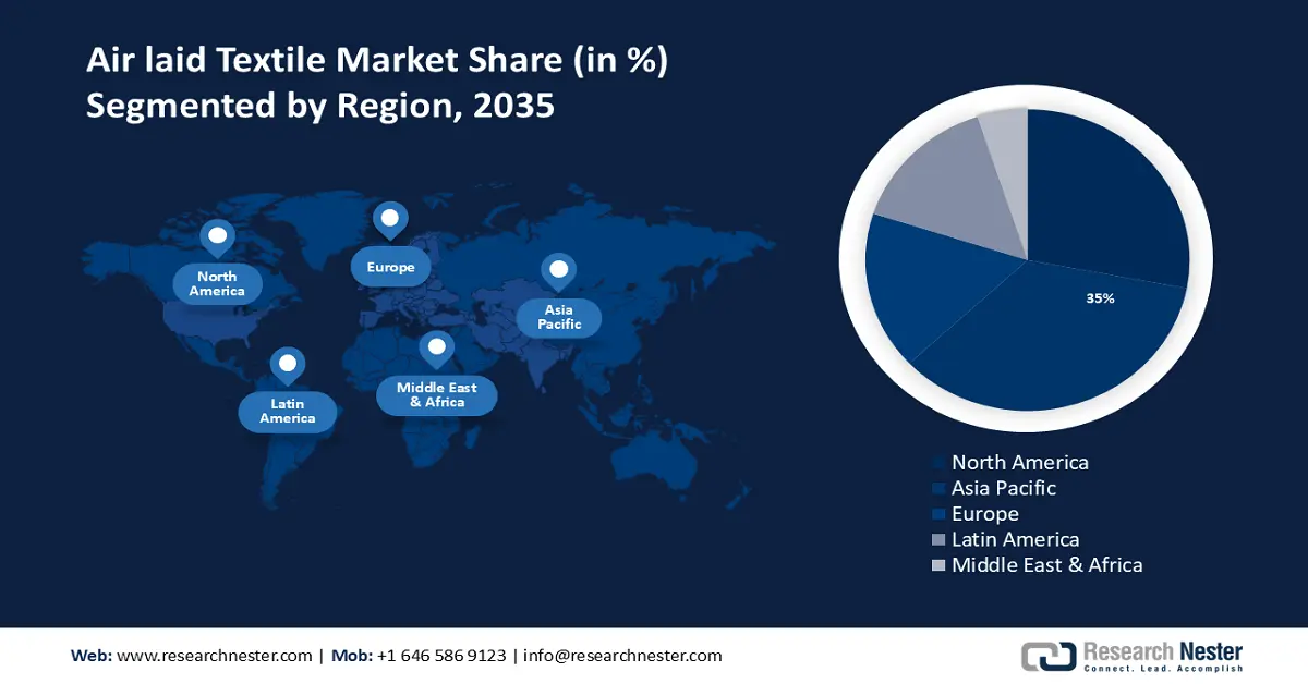 Airlaid Textile Market size