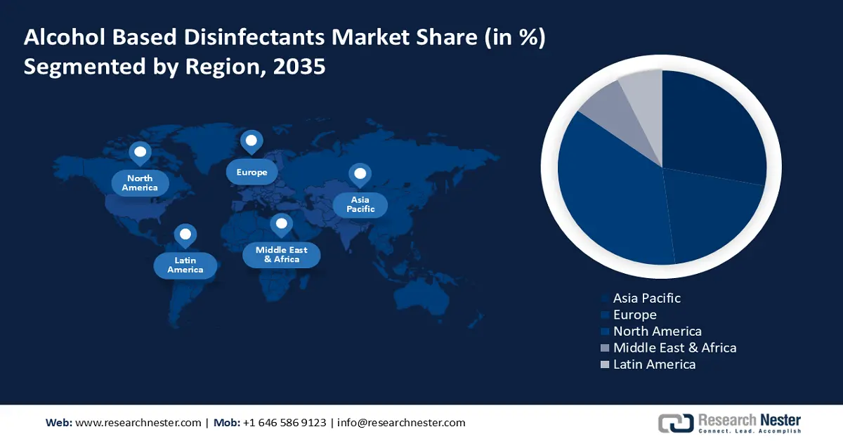 Alcohol Based Disinfectants Market size