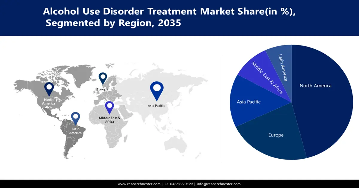 Alcohol Use Disorder Treatment Market Share
