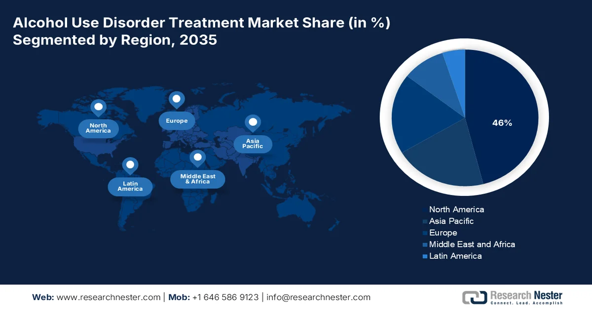 Alcohol Use Disorder Treatment Market Share