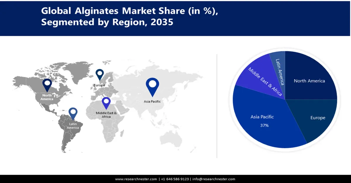 Alginates Market Share